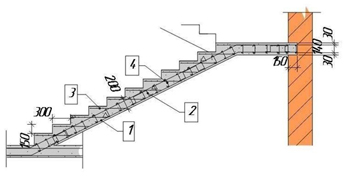 Бетонная лестница на металлическом каркасе