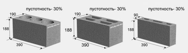 Стандартные размеры блоков из керамзитобетона