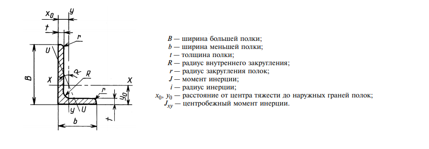 Центр тяжести уголка. Центробежный момент инерции уголка неравнополочного. Центр тяжести неравнополочного уголка. Центробежный момент неравнополочного уголка. Осевой момент инерции равнополочного уголка.