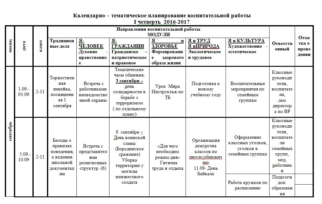 План сетка воспитательной работы 2 класс 2022 2023